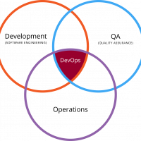 DevOps 1